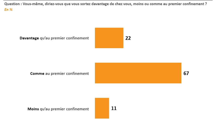 Sondage Elabe pour BFMTV - 6 novembre 2020