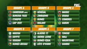 CAN 2022 : Le tirage au sort des groupes, choc Algérie - Côte d'Ivoire en poule