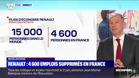 Renault: 4 600 emplois supprimés en France - 29/05