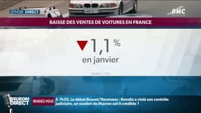 Une nouvelle baisse des ventes de voitures en France