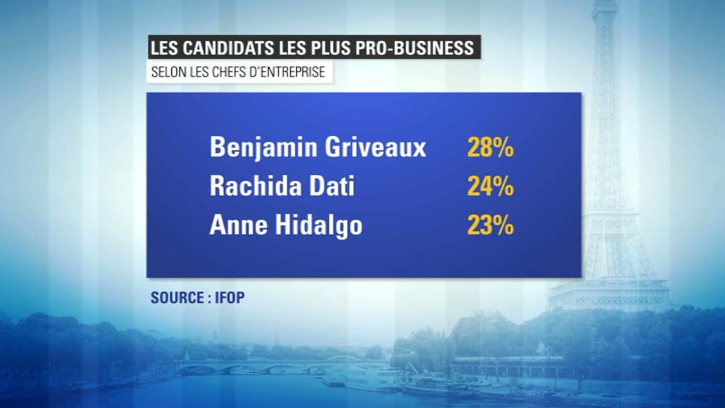 sondage Ifop