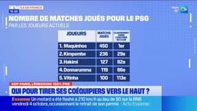Football: le PSG manque-t-il de leaders sur le terrain?