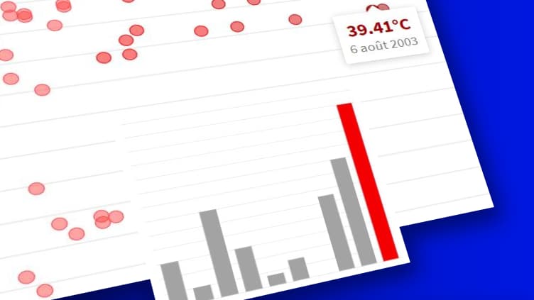 Infographie
