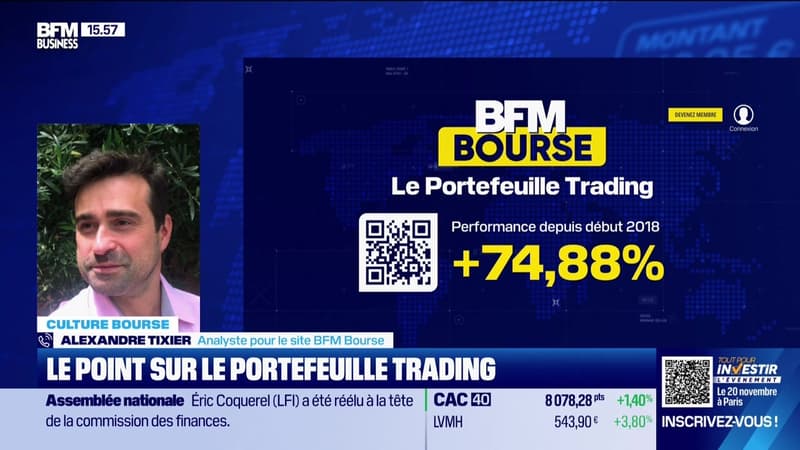 Le Portefeuille trading : Le point sur le portefeuille trading - 02/10