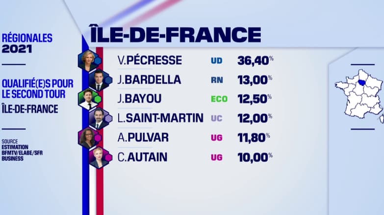 Les élections régionales en Ile de France Les élections régionales en Ile de France