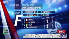 Un Groupe F complètement fou ... dans lequel le Mexique, l'Allemagne et la Suède peuvent être à égalité parfaite !