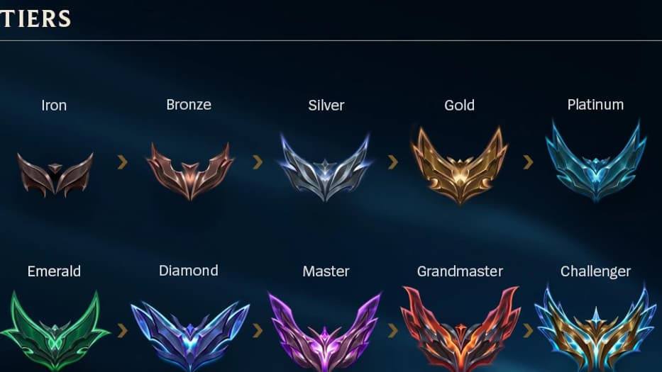 Le classement sur "League of Legends". Le classement sur "League of Legends".