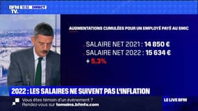2022 : les salaires ne suivent pas l’inflation – 01/08