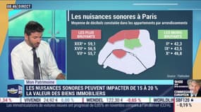 Mon patrimoine : Les nuisances sonores peuvent impacter de 15 à 20% la valeur des biens immobiliers par Guillaume Sommerer - 02/12