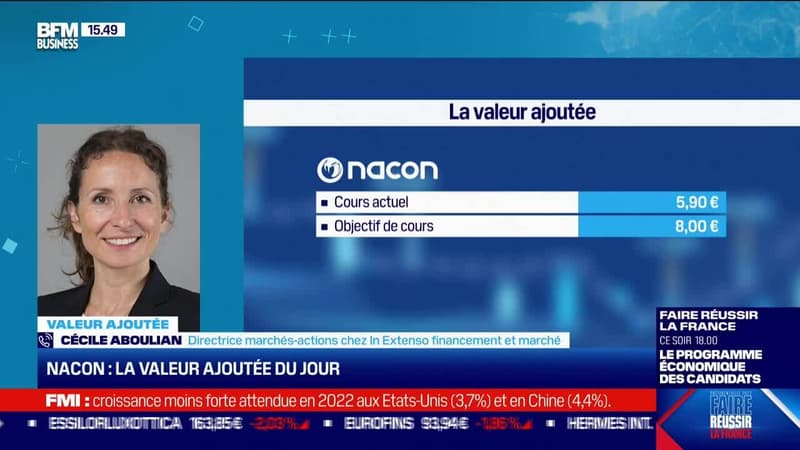 Cécile Aboulian (In Extenso) : focus sur le titre Nacon - 19/04