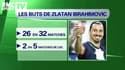 Zlatan peut-il sauver le PSG ?