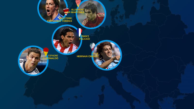 Radamel Falcao