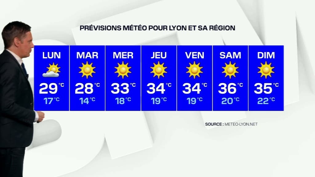 Les températures pour la semaine à venir dans le Rhône. Les températures pour la semaine à venir dans le Rhône.