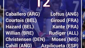 Mondial 2018 : PSG, Real, City... Quel club a le plus de représentants en Russie ?