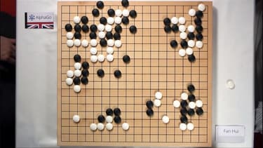 L'intelligence artificielle AlphaGo a battu le champion d'Europe de jeu de Go au mois d'octobre 2015.