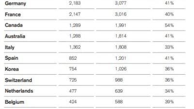 Classement millionnaires