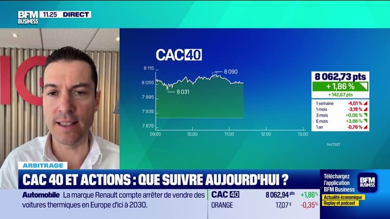 Arbitrage : La flambée des prix de l'énergie - 10/03