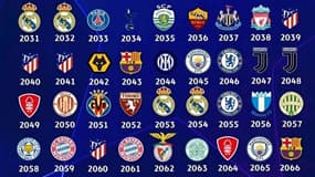 Les prédictions d'une supposée IA pour les futurs vainqueurs de la Ligue des champions