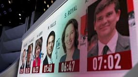 Les candidats à la primaire socialiste. Le député socialiste Arnaud Montebourg, troisième homme du premier tour de la primaire socialiste, gagne 21 points en un mois et se hisse en quatrième position avec 45% d'opinions positives, dans le baromètre CSA-Le