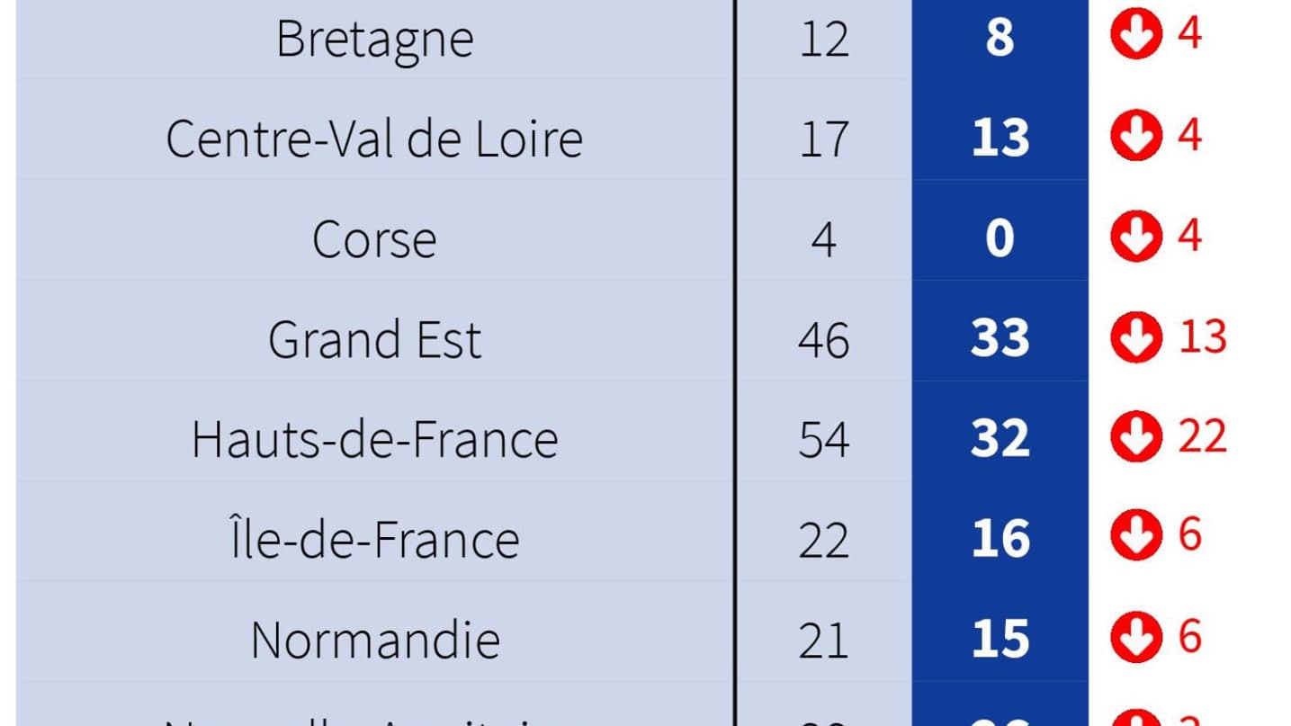 Infographie sur les conseillers régionaux RN Infographie sur les conseillers régionaux RN