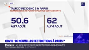 Covid-19: vers de nouvelles restrictions à Paris?