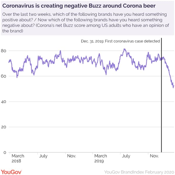 Corona Corona