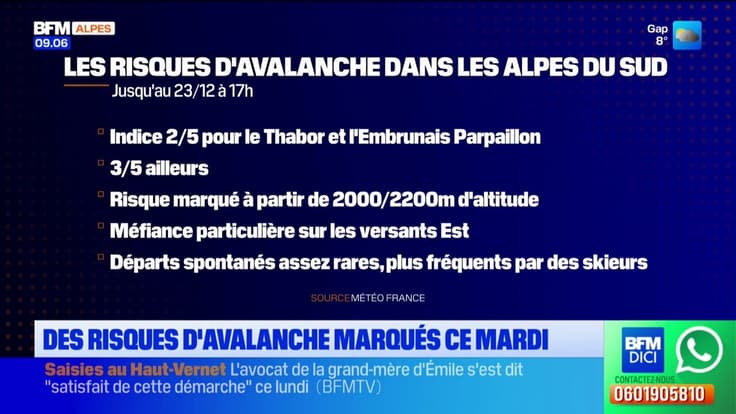 Des risques importants d'avalanches ce mardi dans les Alpes