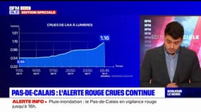 Inondations dans le Pas-de-Calais: la vigilance rouge continue, le niveau de l'eau monte