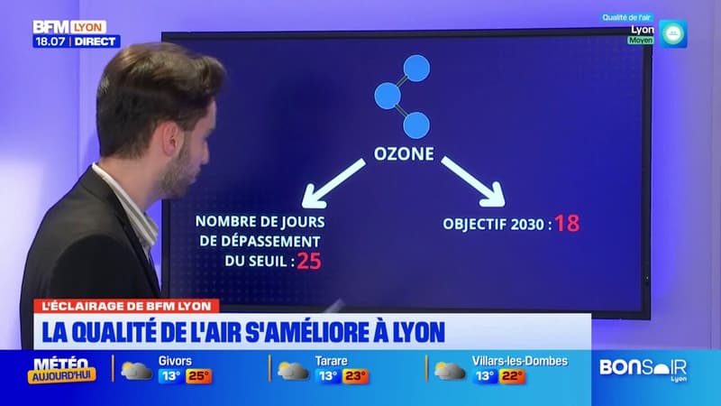 La qualité de l'air s'améliore à Lyon 