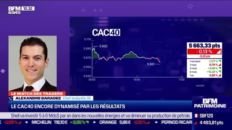 Le Match des traders : Jean-Louis Cussac vs Alexandre Baradez - 11/02