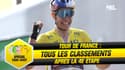 Tour de France : Van Aert gagne à Calais et conforte son Maillot Jaune, tous les classements après la 4e étape