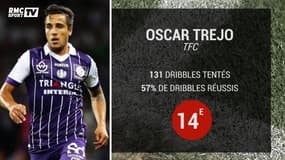 Les meilleurs dribbleurs de L1 jouent à Bastia et Nantes