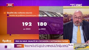 Prix du neuf, qualité de l'occasion : l'automobile patine 
