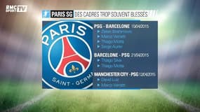 PSG - Barcelone : Thiago Silva forfait, un gros coup dur