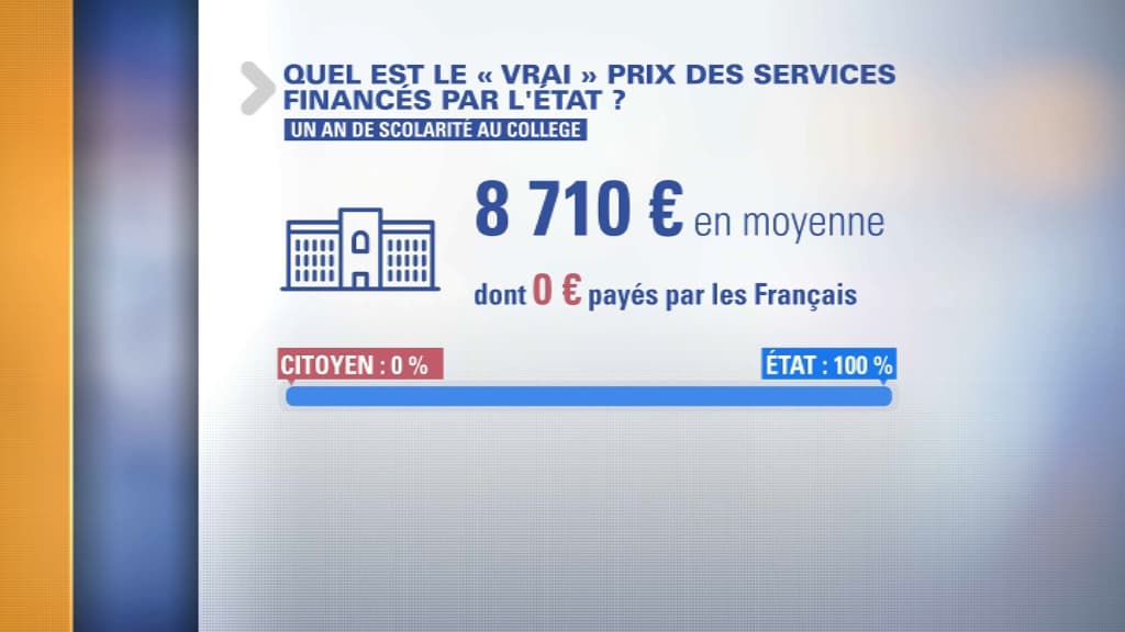 Collège