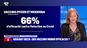 Story 2 : Variant Delta, des vaccins moins efficaces ? - 25/08