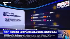 Sondage européennes : Bardella intouchable (2) - 07/06