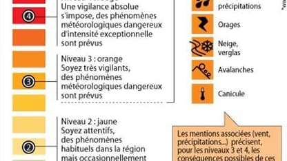 LES CARTES DE VIGILANCE METEO