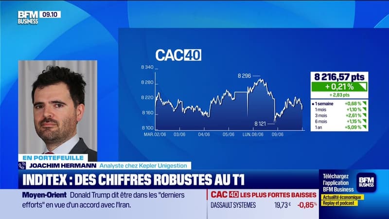 En portefeuille : Inditex, Automatic Data Processi