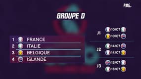 Euro 2022 : le calendrier complet et le programme des Bleues