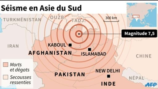 Séisme en Asie du Sud