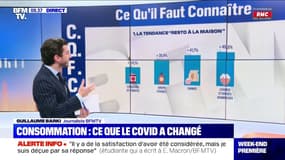 Ce que le Covid-19 a changé dans nos habitudes de consommation