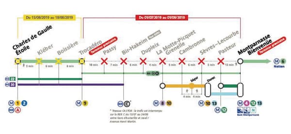 interruption ligne 6 interruption ligne 6