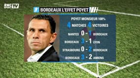 Ligue 1 - En déplacement à Marseille, Bordeaux regarde vers le haut