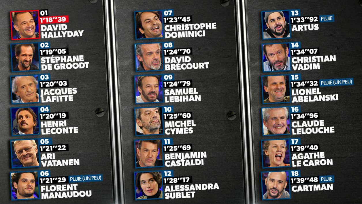 Le bilan chrono de cette saison Le bilan chrono de cette saison