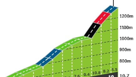 La Cima Sappada sur la 19e étape du Giro 2024