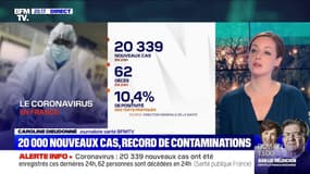 Coronavirus: 20.339 nouveaux cas et 150 nouvelles admissions en réanimation en 24h en France
