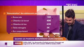 L’info éco/conso du jour de Victor Joanin : Quand les parents rémunèrent leurs enfants - 27/10