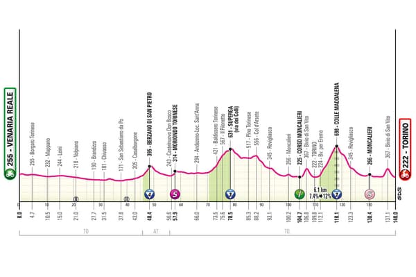 1re étape du Tour d'Italie 2024