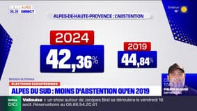 Élections européennes: moins d'abstention qu'en 2019 dans les Alpes du Sud